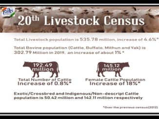 Livestock Census – epashupalan