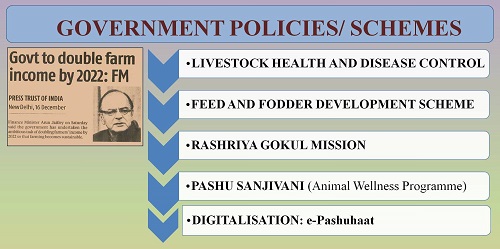 central schemes under Dept of Animal husbandry, Dairying and Fisheries –  epashupalan